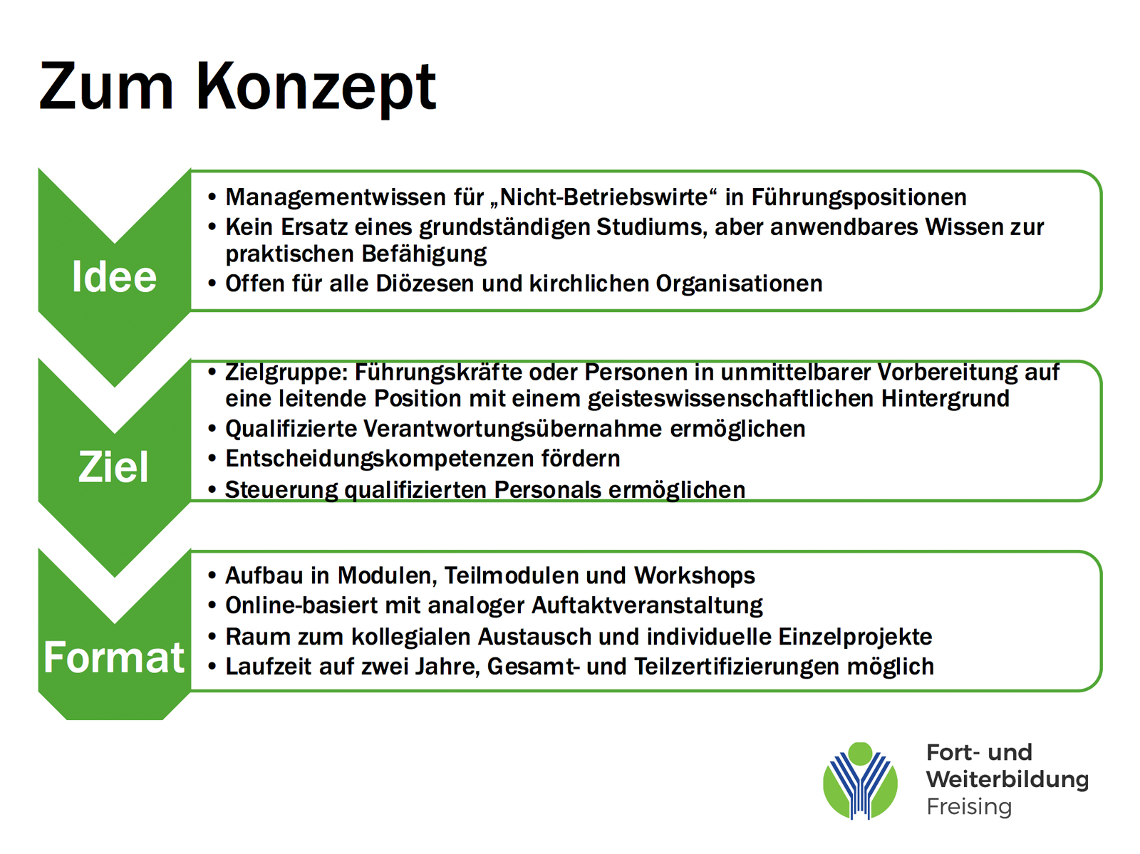 Management-Kompakt Bild 1
